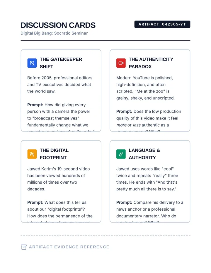 Discussion Cards