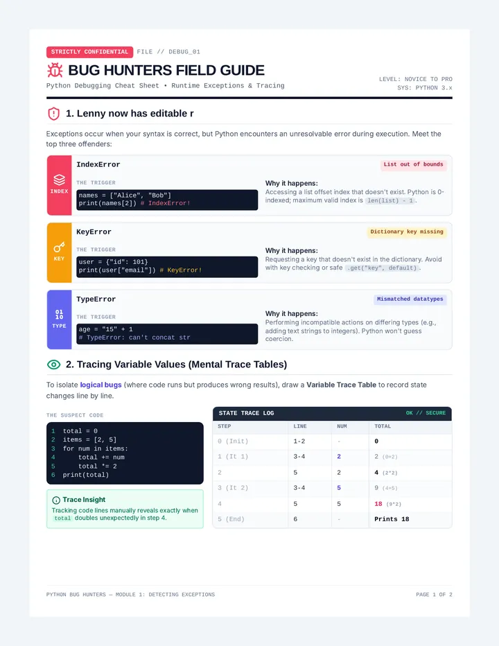 Bug Hunters Cheat Sheet