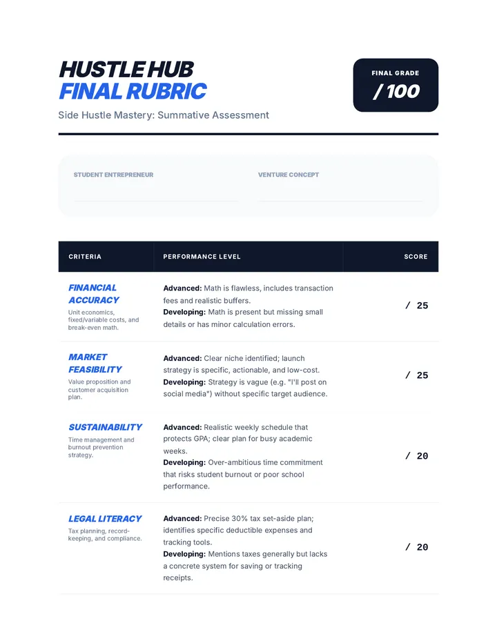 Hustle Hub Rubric