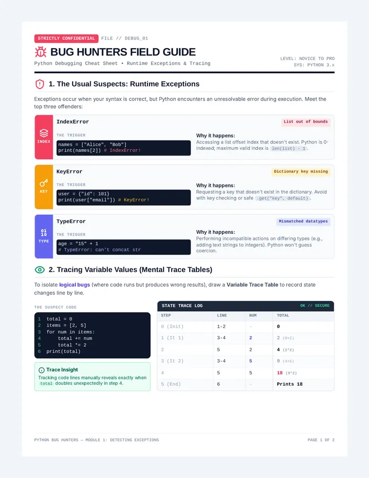 Bug Hunters Cheat Sheet