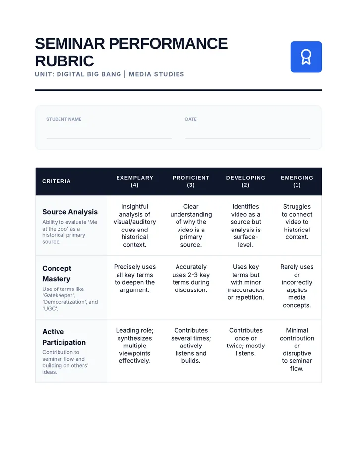 Seminar Performance Rubric